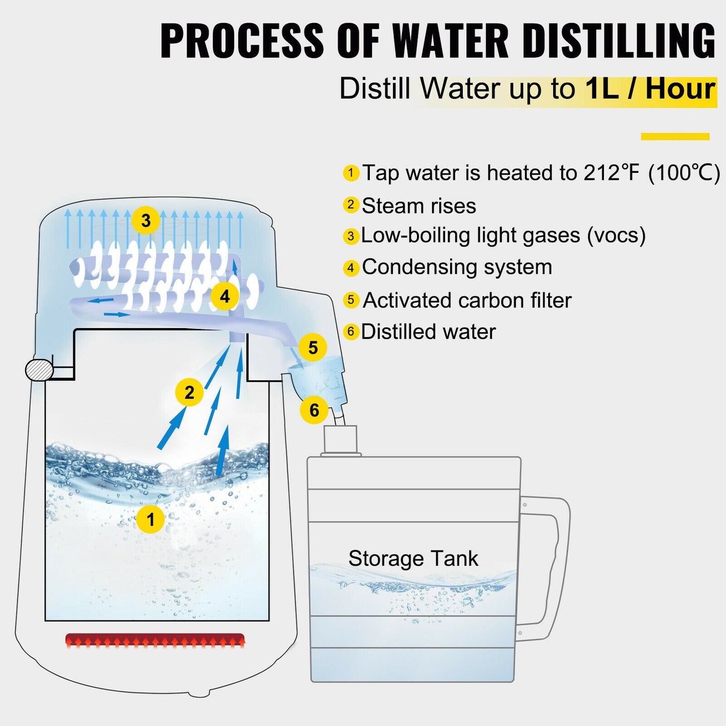 4L Stainless Steel Home Water Distill.