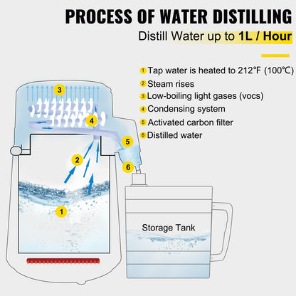 4L Stainless Steel Home Water Distill.